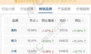格力拆机“打假”小米，称四年前产品已领先对方新品